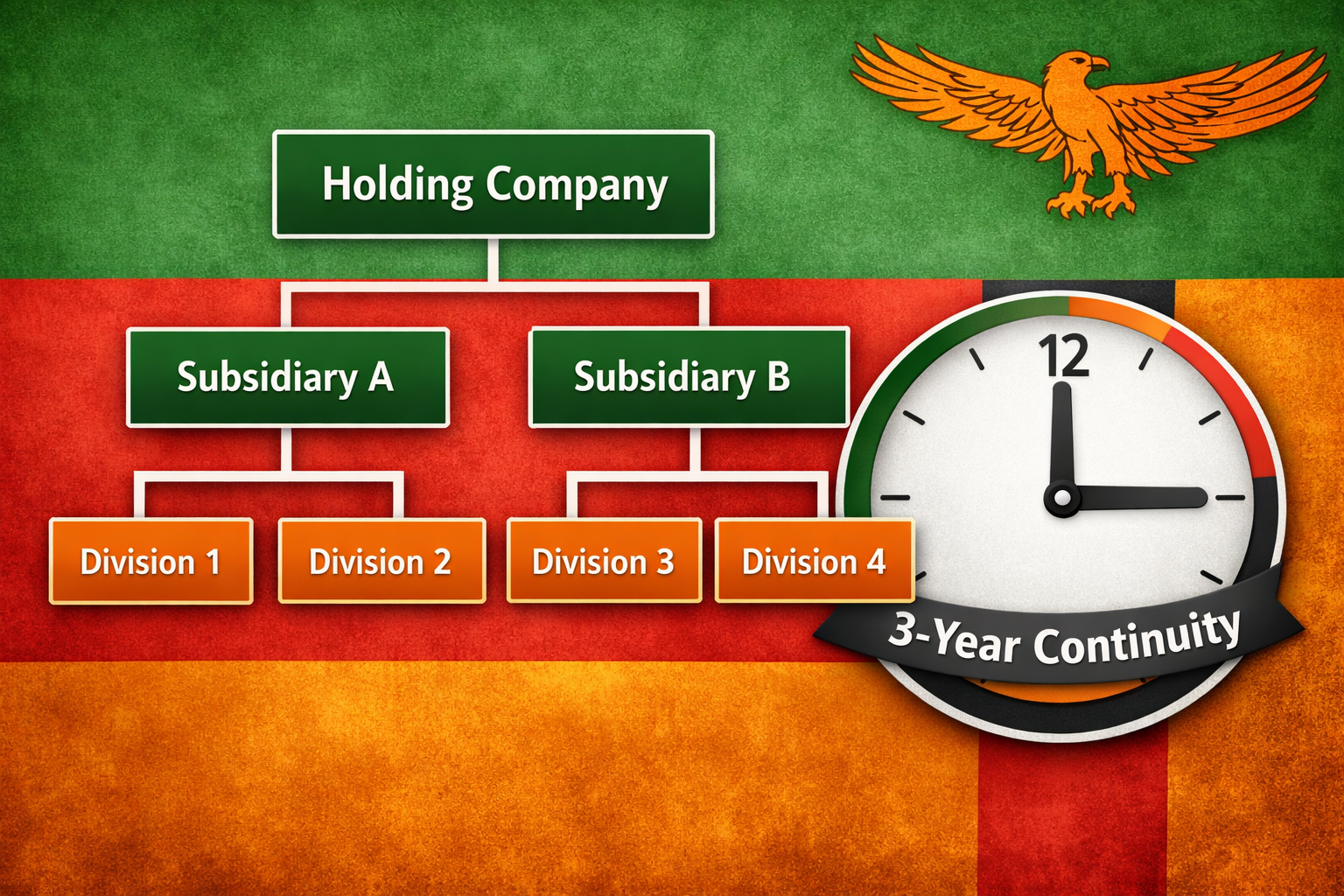 Zambia Property Transfer Tax Group Reorganization Relief: New Rules for Corporate Restructurings